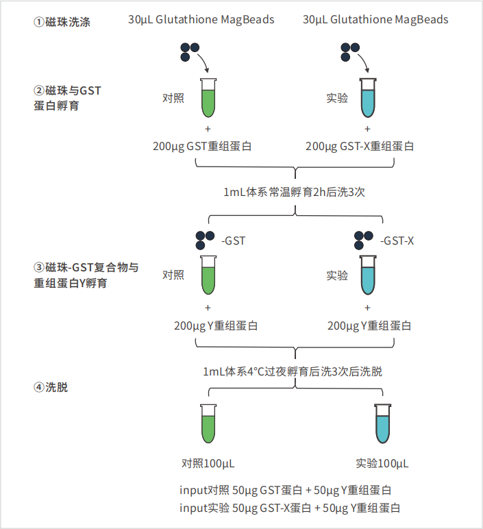 ������ʱ - �������ǲ�!